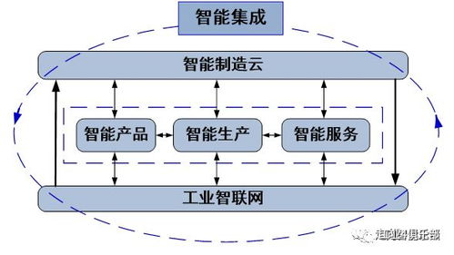 理論自信引領制造強國 中國工程院重磅發(fā)布新一代智能制造戰(zhàn)略